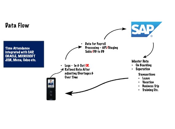 Time and Attendance Software Saudi Arabia
