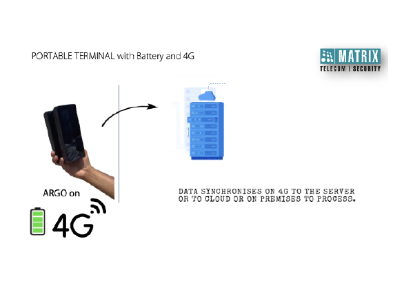Advanced Biometric Devices